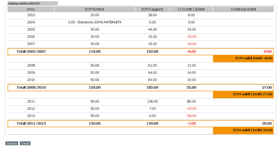 Situazione ECM