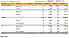Stampa conteggio globale